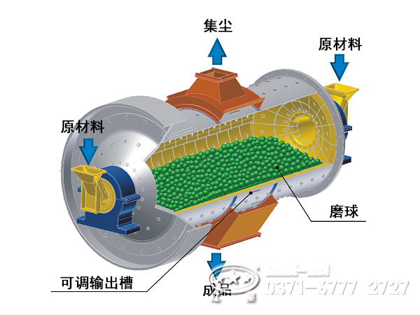 鋼球磨煤機結構 鋼球磨煤機結構