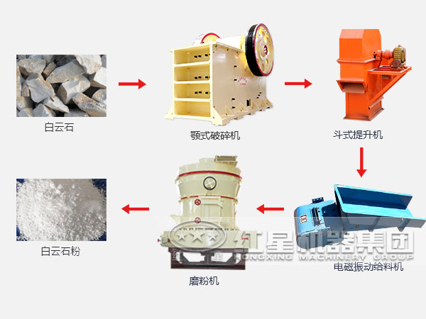 白云石磨粉生產(chǎn)線(xiàn)流程