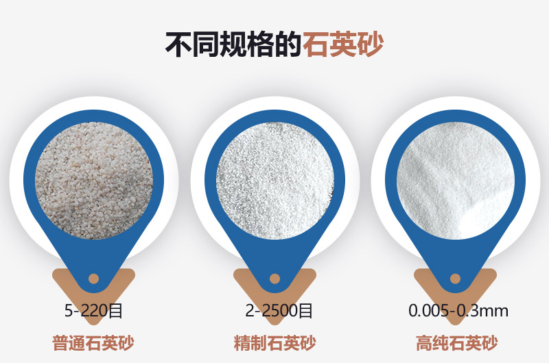 石英砂和河沙的區(qū)別_建一個(gè)石英砂廠需要多少錢？