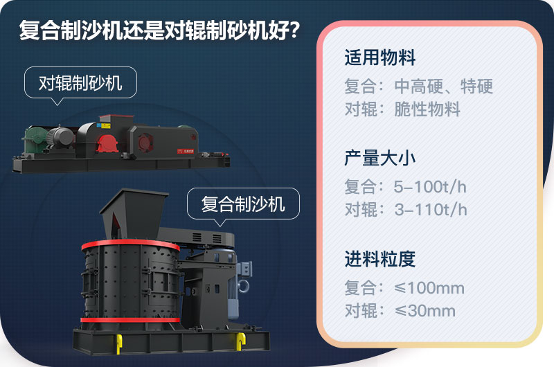 復(fù)合制沙機(jī)還是對(duì)輥制砂機(jī)好？