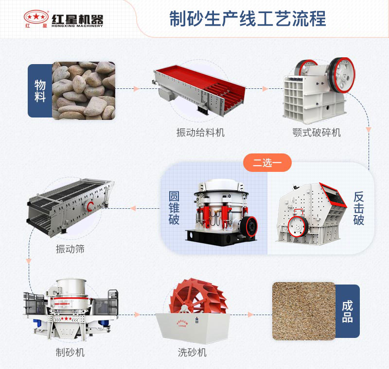制沙生產線工藝流程圖 制沙生產線工藝流程圖