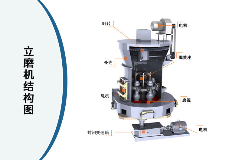 立式磨粉機結構圖 立式磨粉機結構圖