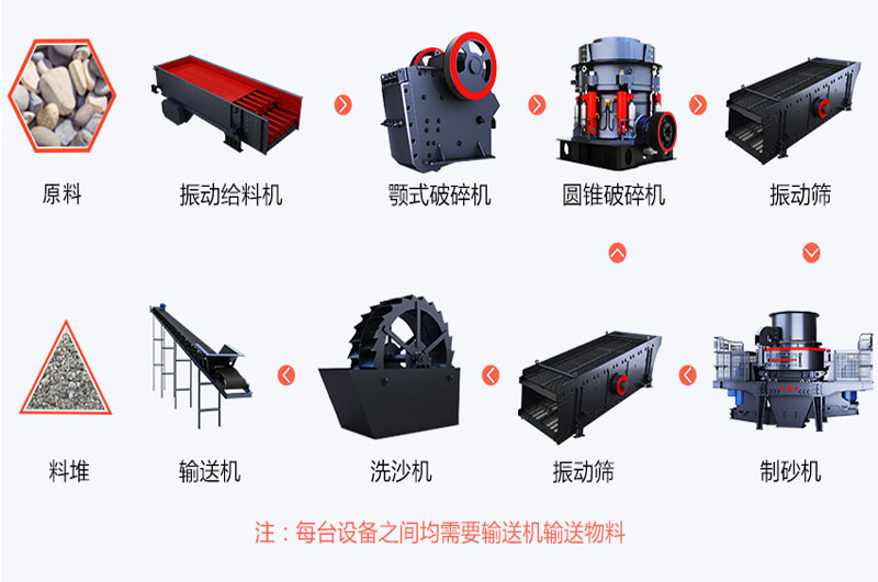 鵝卵石破碎生產線配置圖 鵝卵石破碎生產線配置圖