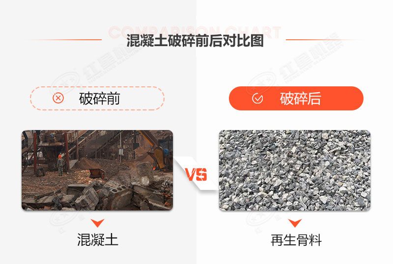 時產20噸固定混凝土處理設備什么價格？