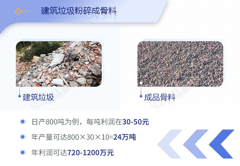 建筑工程垃圾破碎機(jī)價(jià)格多少錢一臺(tái)？（內(nèi)附設(shè)備高清圖片）