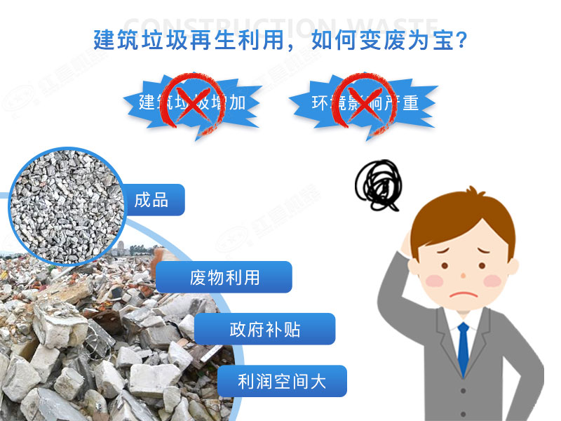 建筑垃圾再生沙效果視頻展示及產(chǎn)量、價(jià)格表